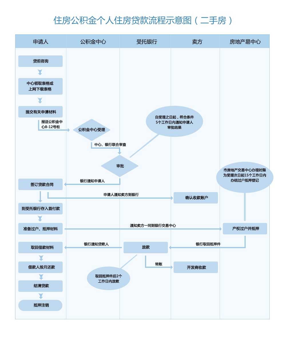 万达贷逾期诉讼处理流程及注意事项