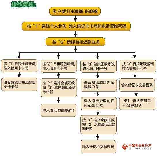 江银行借呗流程解析