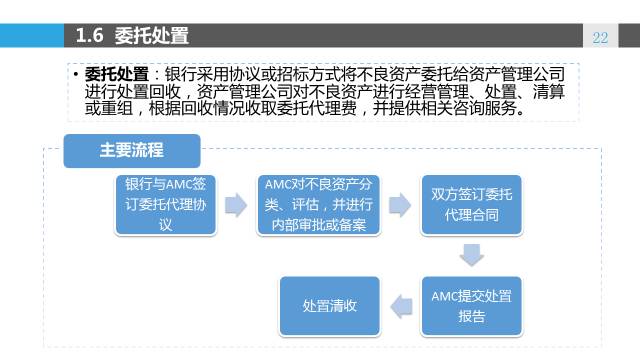 江银行借呗流程解析