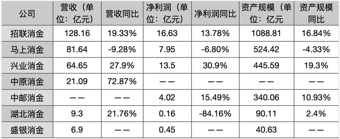 杭银金融无力偿还的原因