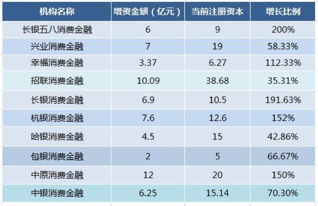 杭银金融无力偿还的原因