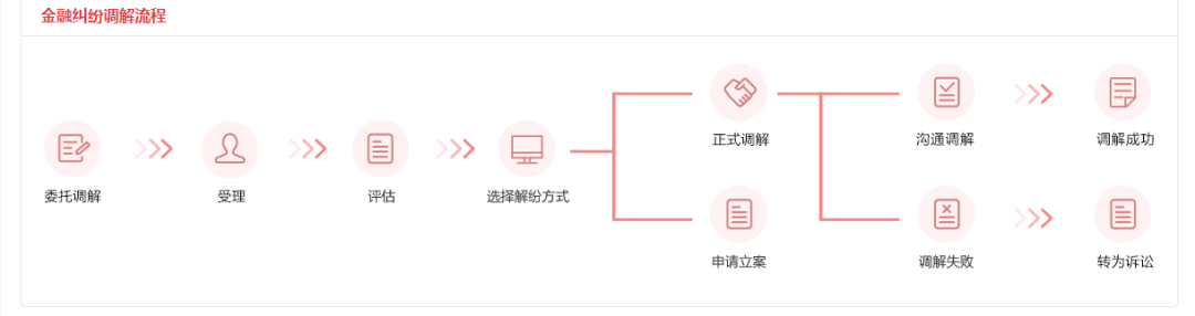 网贷短信仲裁