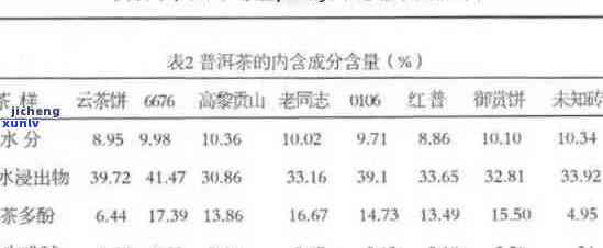 新探究普洱茶中维生素C含量的奥秘与影响因素