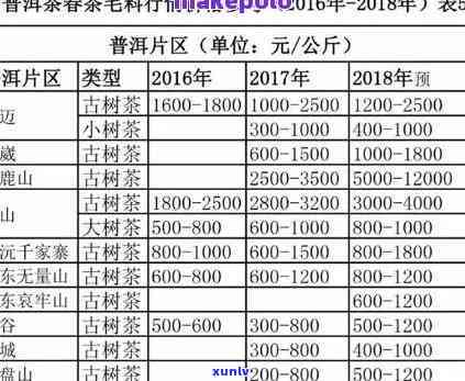 云南九龙山茶厂：高品质茶叶的实价格