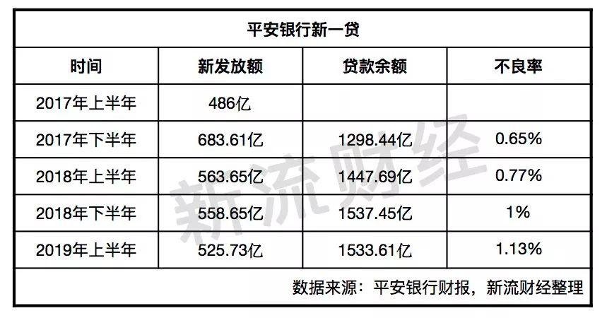 新一贷宽限期是多久