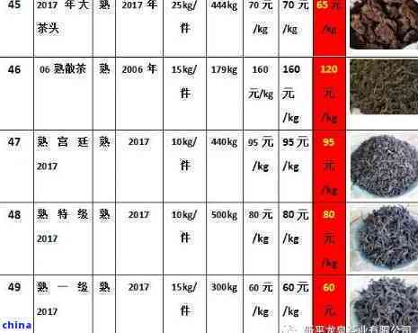 '云南九龙山茶厂2007年金毫圆茶生茶价格表及品质评价'