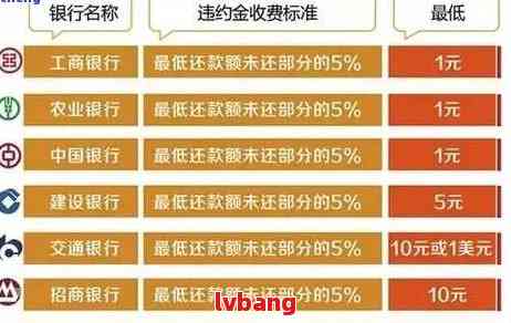 工商银行还款日期多久合适