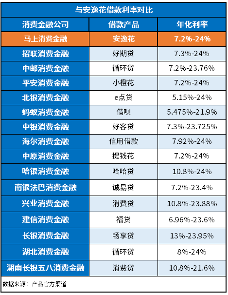 消费金融贷款可以协商利率吗