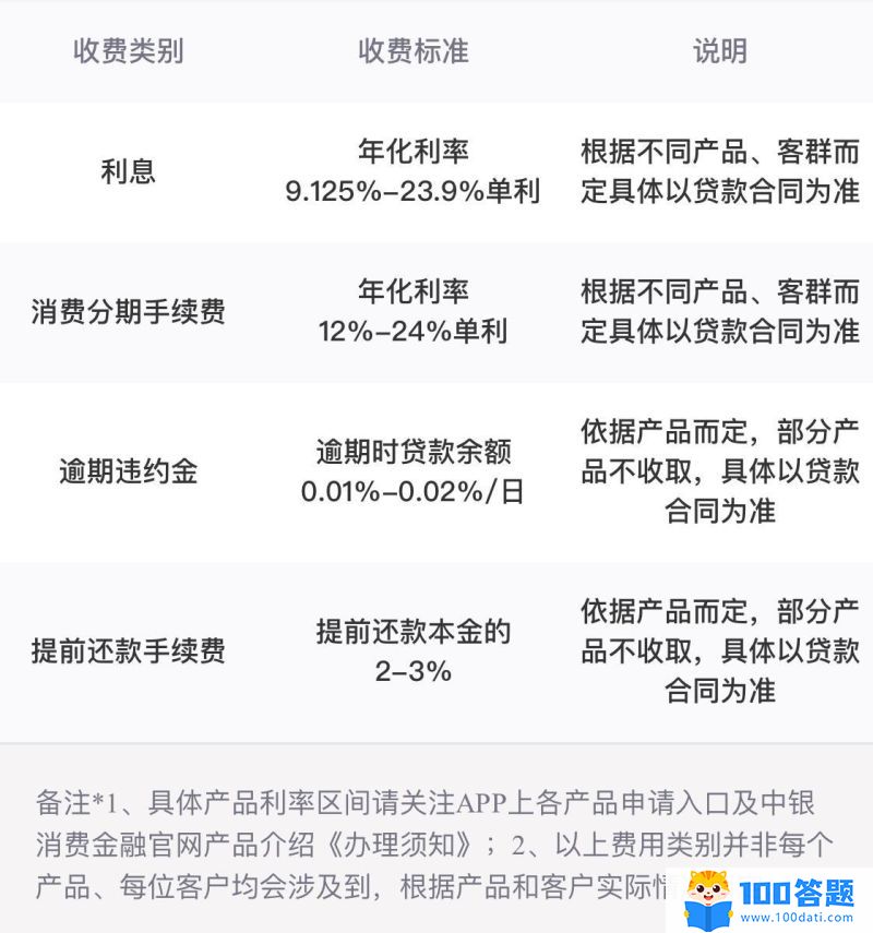 消费金融贷款可以协商利率吗