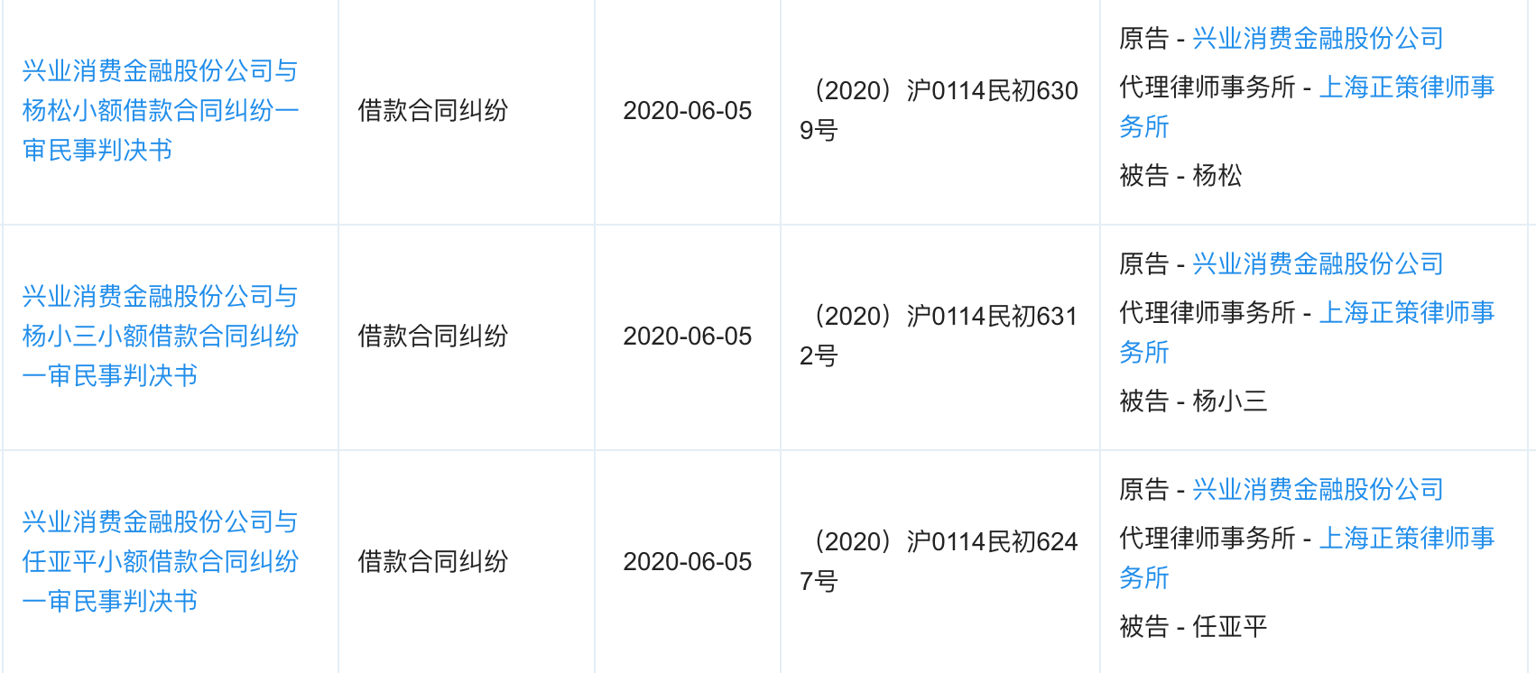 兴业信用卡逾期后开庭会怎样处理