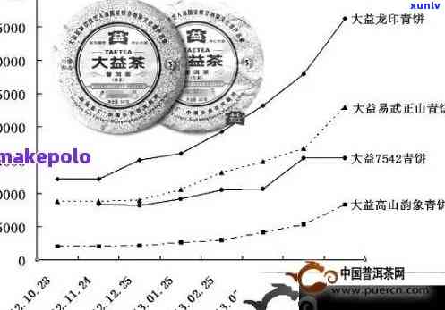 15年老班章茶饼的价格变化及市场趋势分析