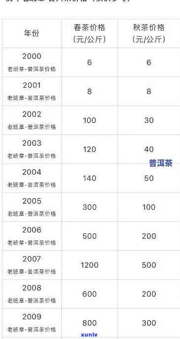 15年老班章茶饼的价格变化及市场趋势分析