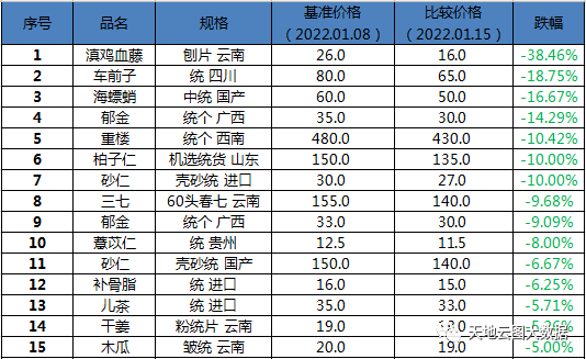 黄金叶普洱茶叶的价格分析：消费者关心的问题解答，市场行情解读