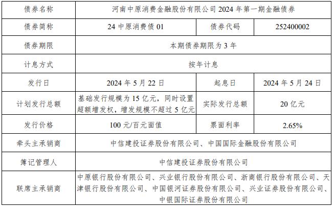 中原消费金融停息挂账怎么操作