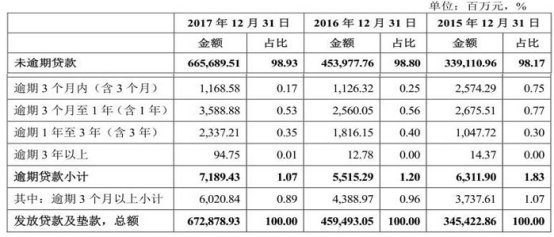 浙商银行贷款逾期2天