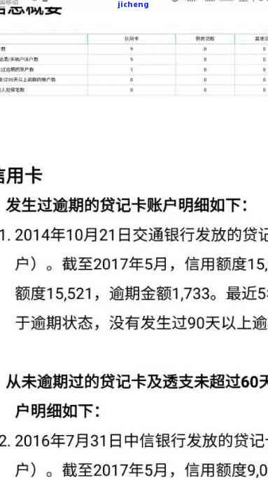 湖北消费金融逾期一天上吗详细解答