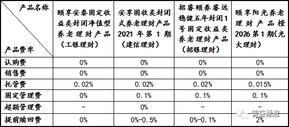 光大银行如何提前还款