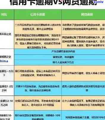 信用卡逾期4个月利息怎么算