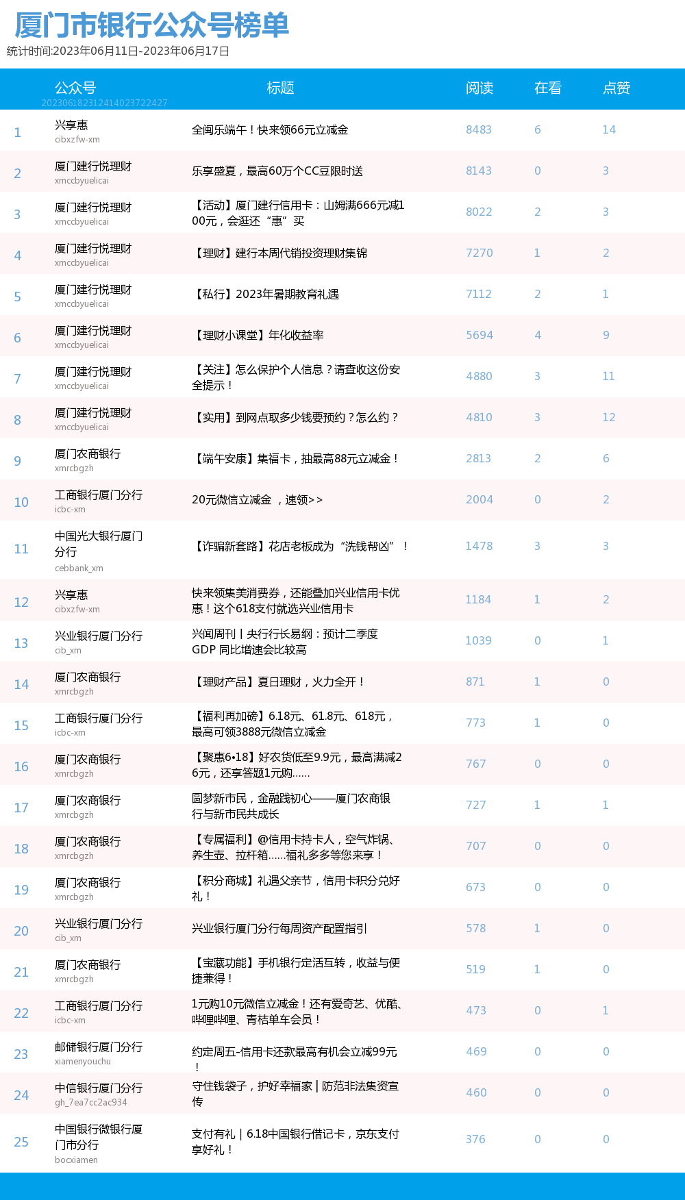 兴享贷19期逾期怎么办