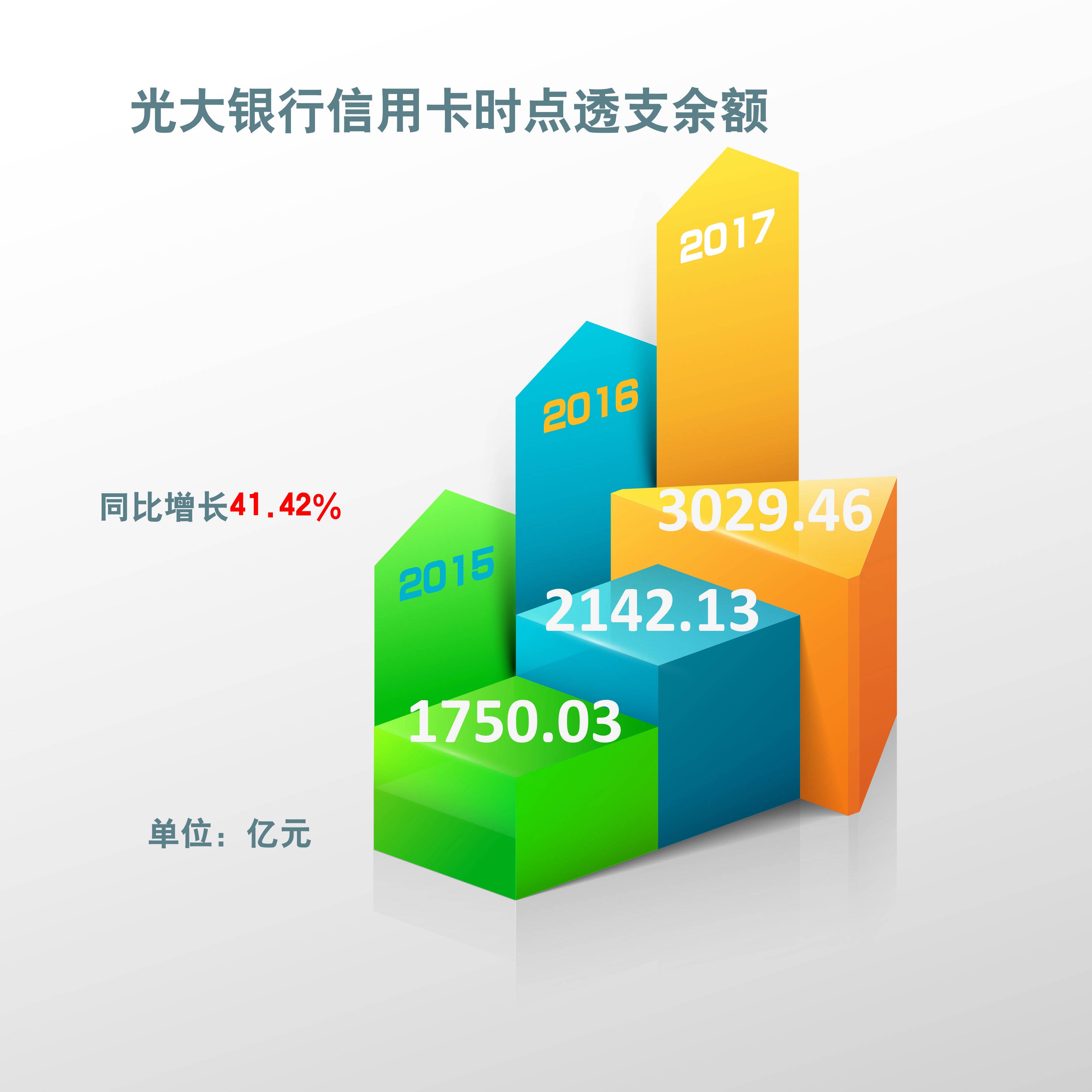 深圳光大银行个性化分期依据如何确定