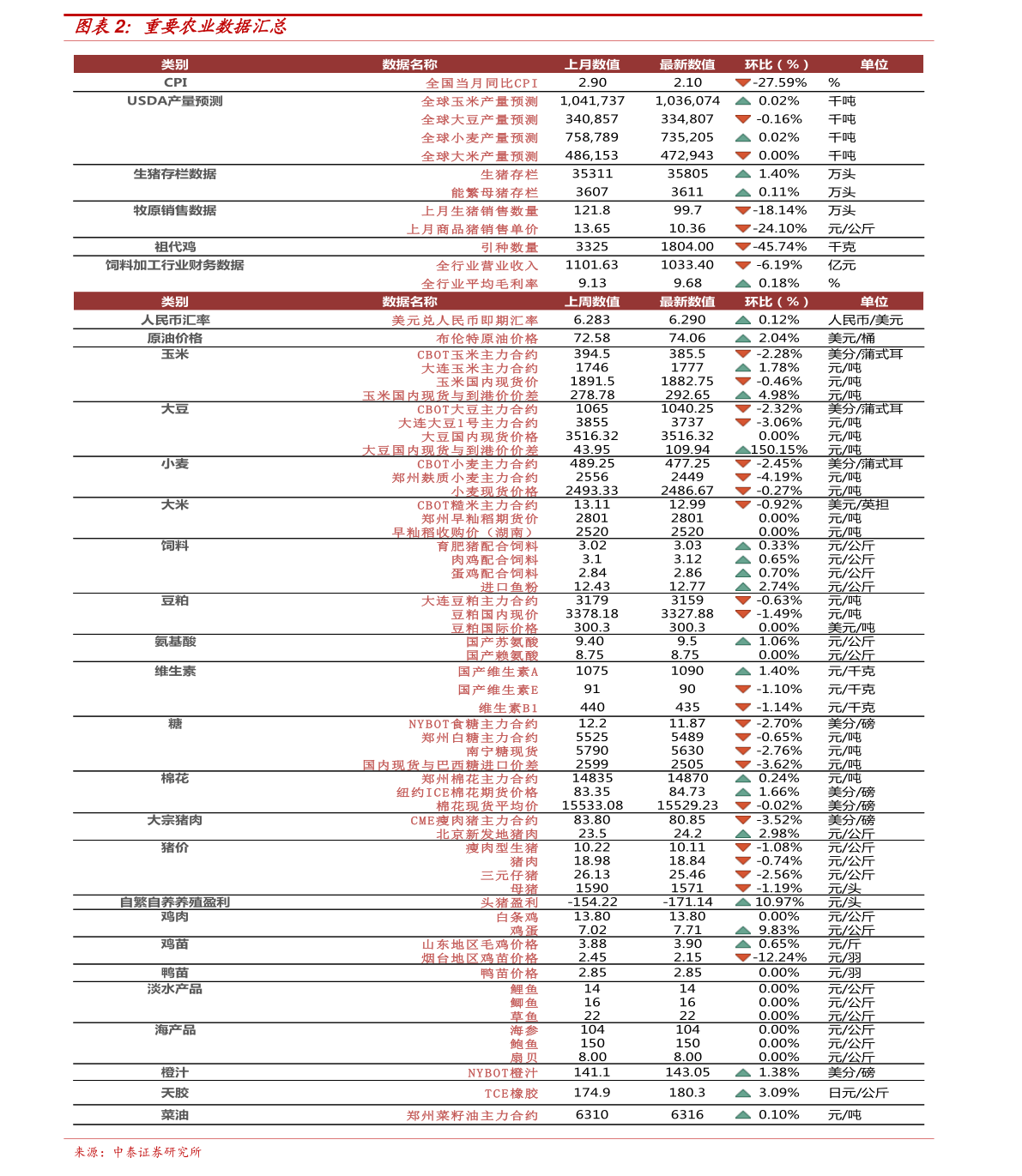 俊润普洱茶价格表大全：俊蓉号，俊仲号普洱茶价格