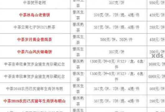 俊仲号普洱茶价格：全面解析与比较，帮助您做出明智购买决策