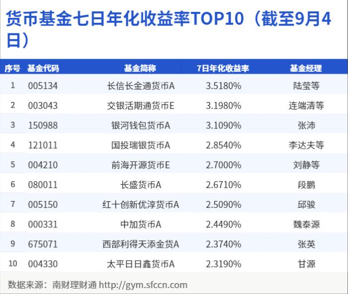 中银e贷逾期了可以选择分期还款吗