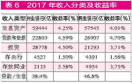 兴业银行协商还本金的真实性如何