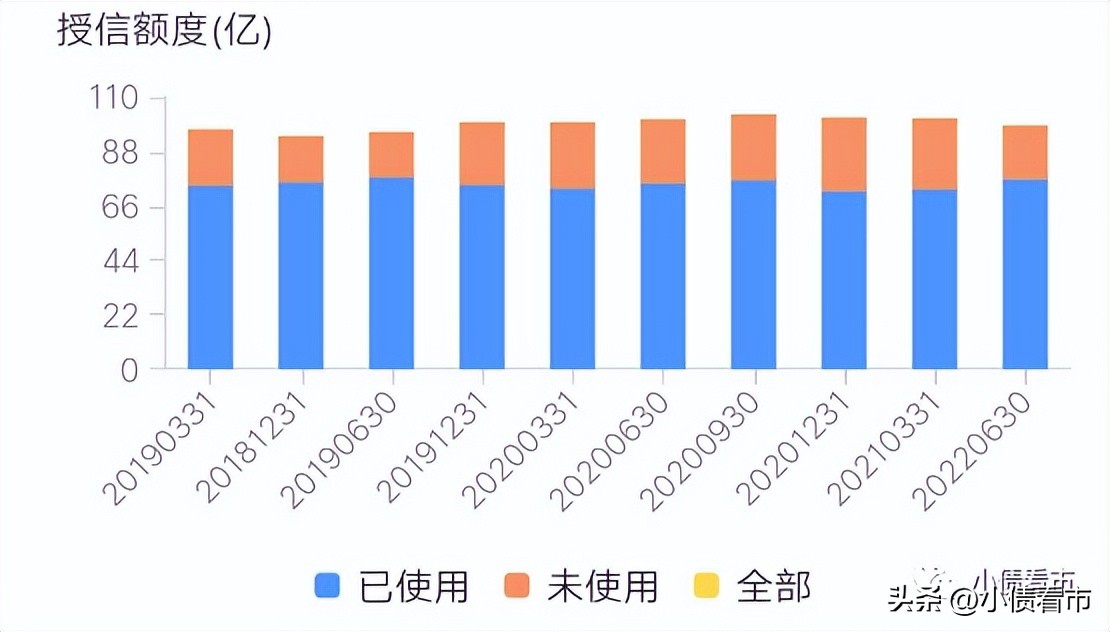 现金借款逾期2天如何处理