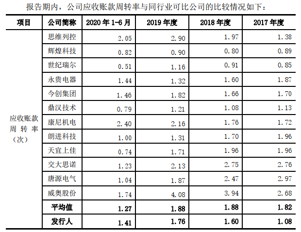 现金借款逾期2天如何处理