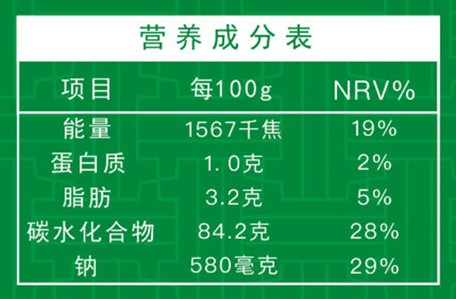 代用茶是否需要营养标签及标注营养成分表的原因