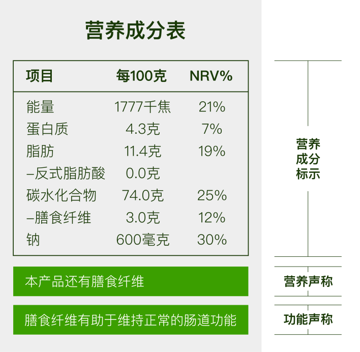 代用茶是否需要营养标签及标注营养成分表的原因