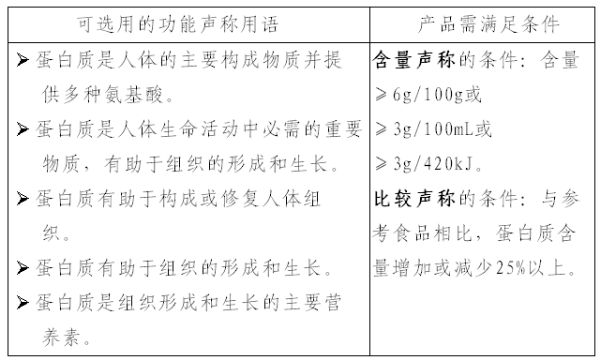 关于代用茶：是否应注明营养成分以供消费者选择？