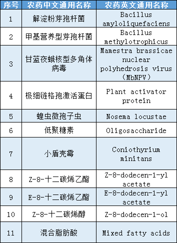 关于代用茶：是否应注明营养成分以供消费者选择？