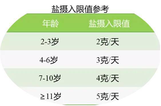 关于代用茶：是否应注明营养成分以供消费者选择？