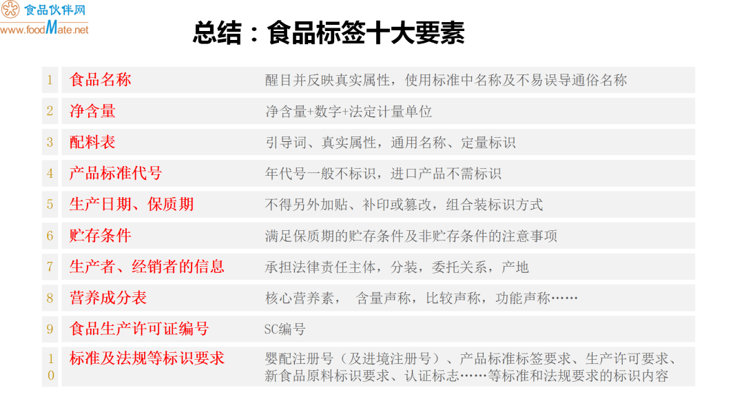 关于代用茶的营养成分标签要求：全面解答您的疑问