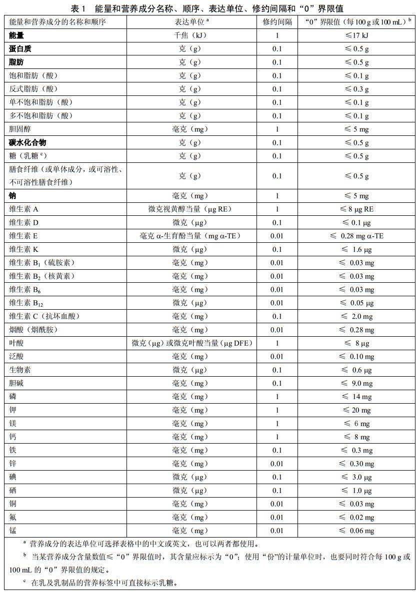 关于代用茶的营养成分标签要求：全面解答您的疑问