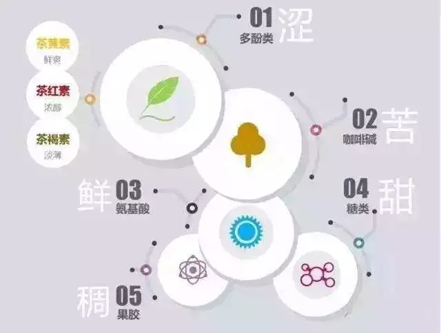 关于代用茶的营养成分标签要求：全面解答您的疑问