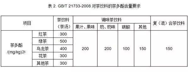 代用茶是否需要营养标签检测：探讨代用茶的营养标签需求