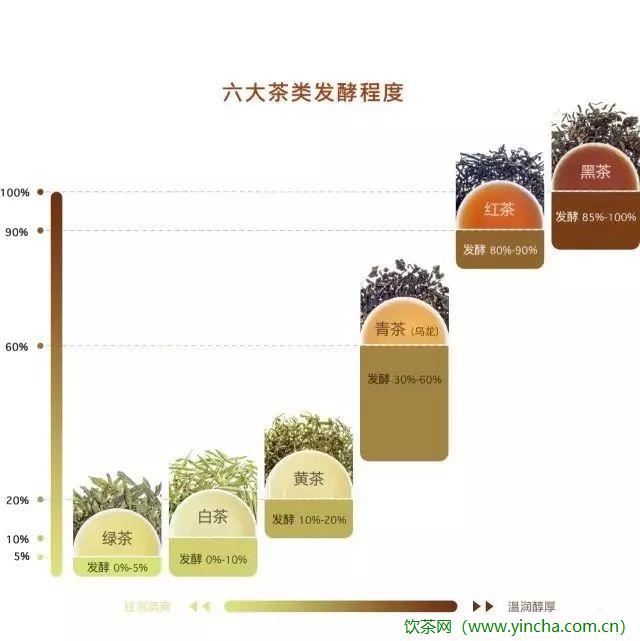 代用茶是否需要营养标签检测：探讨代用茶的营养标签需求