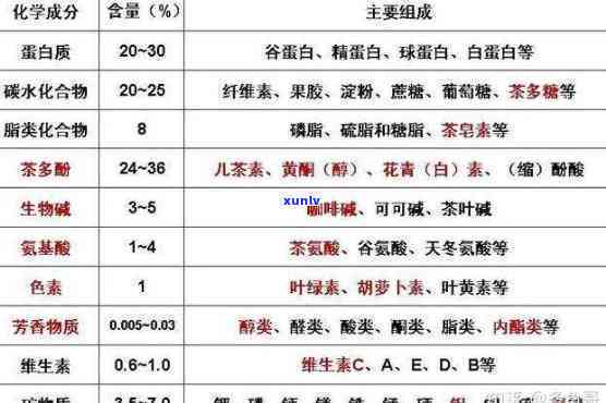 代用茶是否需要营养标签检测：探讨代用茶的营养标签需求