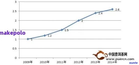 宜都家湾茶叶市场行情：价格分析、品质比较及购茶建议