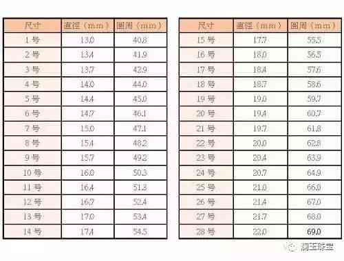 贵妃镯的内径为5448:尺寸、材质、款式等全方位解析与挑选指南