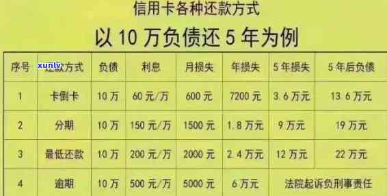 10万块逾期7个月利息计算公式及金额查询