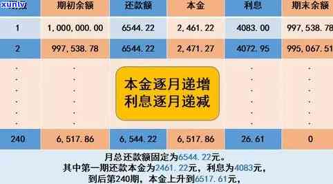 10万块逾期7个月利息计算公式及金额查询