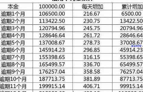 10万块逾期7个月利息计算公式及金额查询