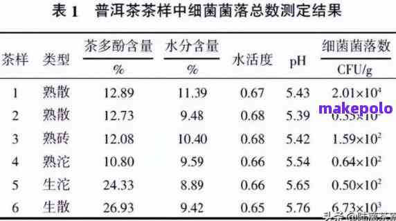 茶叶发酵1天后的效应：变化与过长发酵的影响