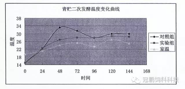 茶叶发酵1天后的效应：变化与过长发酵的影响