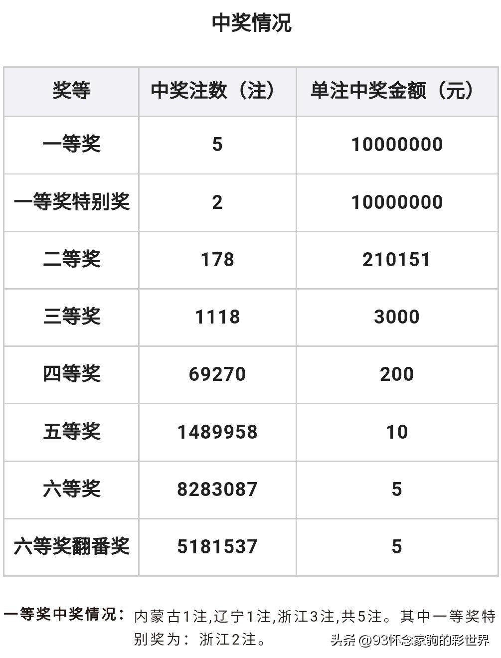 信用卡欠了4000逾期5年如何处理