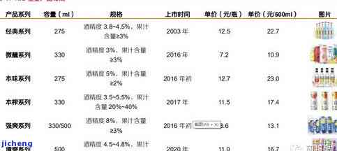 14年昔归普洱饼价格分析：了解其稀有性与市场趋势